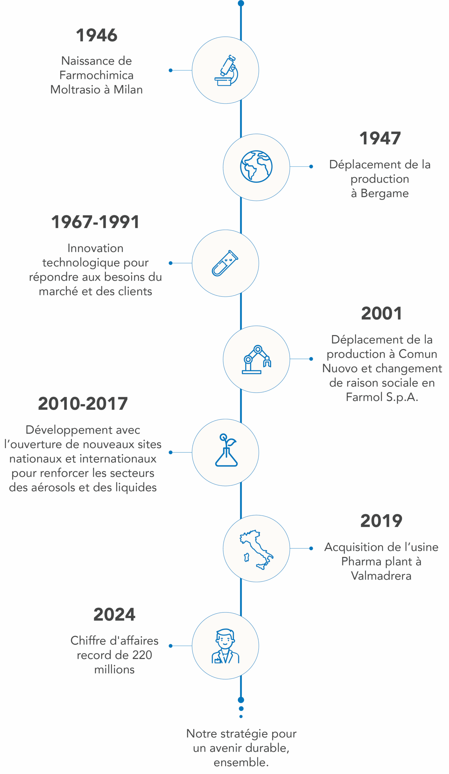 FRA-Timeline-vertical